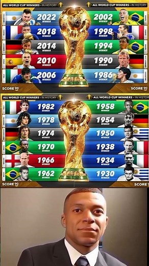 All FIFA World Cup Winners History 🌍🏆