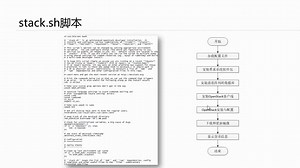 装一个OpenStack玩玩（3）-OpenStack极速入门（6）