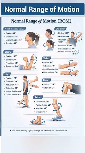 Normal Range of Motion (ROM) | Medical Facts | Medi Queries
