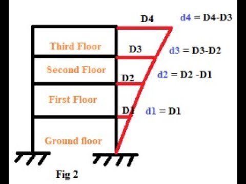 HOW TO CHECK STORY DRIFT IN STAAD PRO LESSON-13