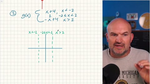 How to never get a piecewise problem wrong again