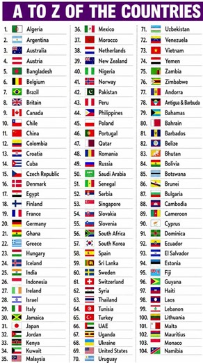 All Countries Name With Flags 🔥💫 #youtubeshorts #gk