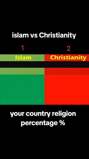 Islam vs Christianity: Key Differences Explained