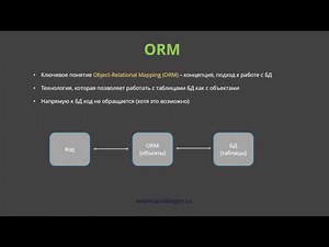 1 ORM Concepts