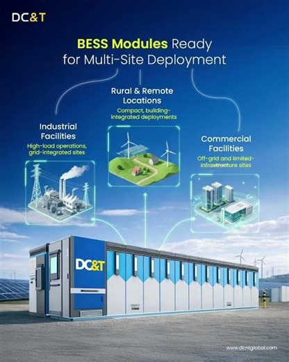 BESS Modules Ready for Industrial, Commercial & Rural Sites #bess #batteryenergystorage #commercial