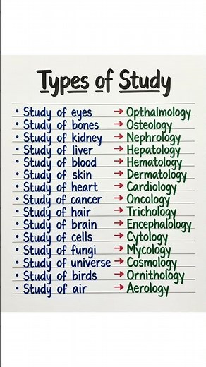 Types of Study