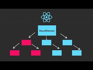 01 - Understanding React Elements
