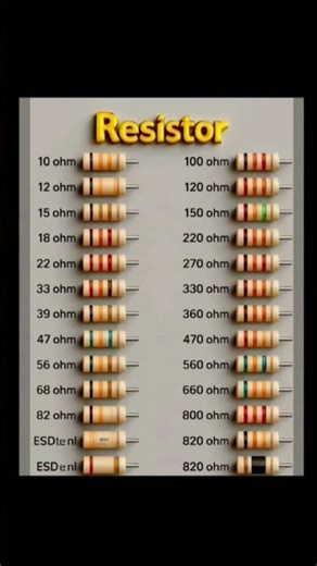 ⚡instantly resistor ki exact value identify kar sakte ho."⚡#shorts
