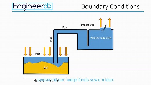 CFD DEM教程-结合OpenFoam和Liggghts