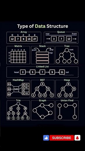 Types of Data Structure