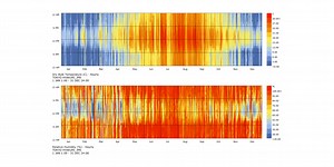 Climate Data Plots 湿温度変動 | Building Environment Design.com