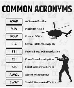 Common Acronyms #ielts #acronyms #fullforms #commonacronyms #vocabularybuilding | English With Hardeep Singh