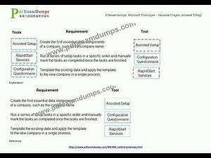 [2025-12] Pdfexamdumps 最新的 Microsoft MB-800 免費考試真題 (Q86-Q101)