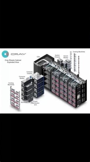 1 Quintillion Calculations | World's FASTEST Computer 🤯🔥#supercomputer #computer