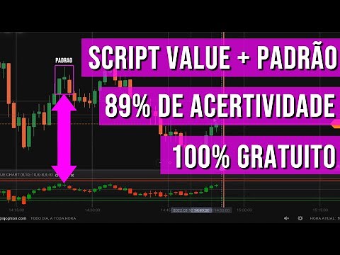 SCRIPT VALUE CHART + PADRAO DE VELA 95% DE ACERTIVIDADE IQ OPTION