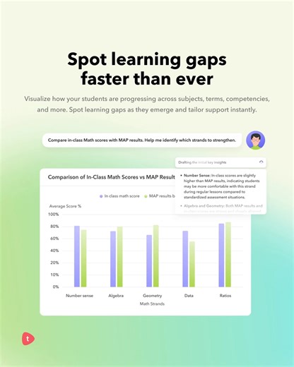 Toddle Demo Day is back, and this time we’re putting an end to your...