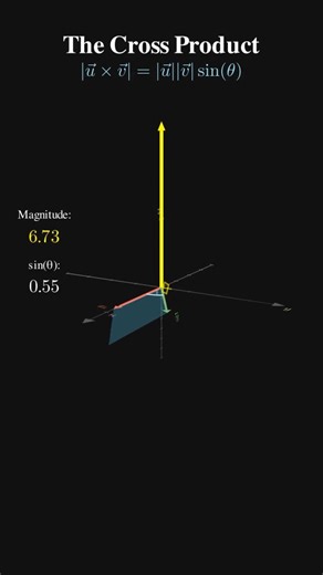 Saurabh Nlyk on Instagram: "Cross Product #linearalgebra #maths #mathsisfun"