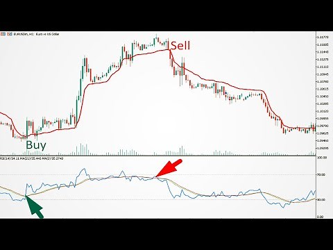 How to Use Adaptive Moving Average in Intraday||RSI indicator Secret Trading Strategy