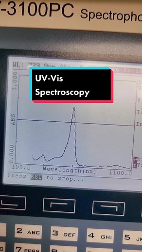 UV-Vis Spectroscopy: Analyzing Color Absorption in Chemistry