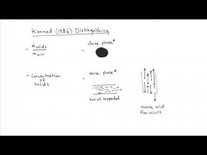 Particle Technology Topics - Pneumatic Transport