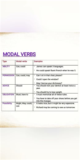 Modal Verbs You MUST Know 😳 #englishlanguage #englishgrammar #spokenenglish #englishteacher
