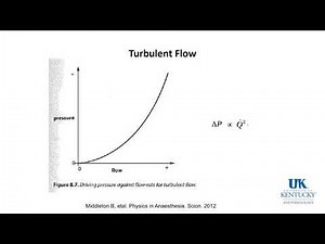 Physics, Anesthesia Delivery Systems, and Monitoring Keyword Review - (Dr. Hessel)