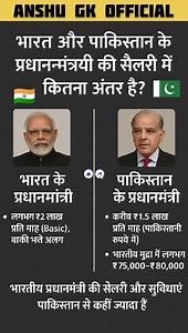 प्रधानमंत्रियों की सैलरी में बड़ा फर्क! 💸🤑 Big salary gap between Pms #gkshorts #shorts #pm