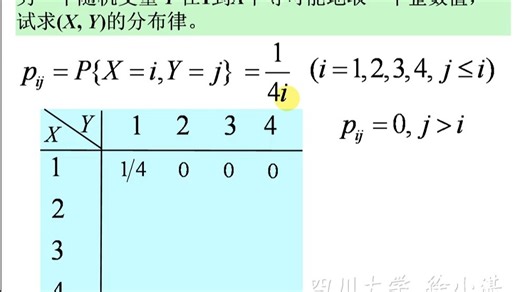 第25讲 二维随机变量 I