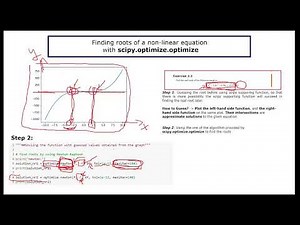 Finding roots of a non-linear equation with scipy.optimize.newton, Python.