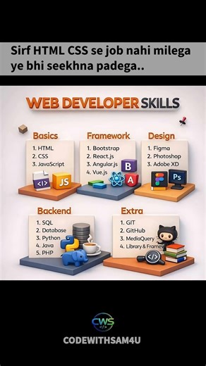 Web Dev Skills 🔥 #webdevelopment #webdeveloper #coding #programming #javascript #developer 🚀