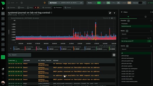 Improve Your #Security With systemd-journal and Netdata. This is how: https://bit.ly/3Mhuyeu #systemd #monitoring #observability #infrastructure #linux | Netdata