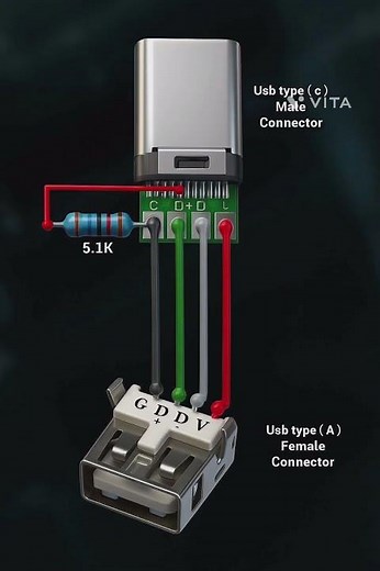 USB female conecter to type C conecter diagram ‪@GurukulGBsir‬ #technology #electronic #electrical