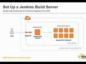 (English) Jenkins Deployment on AWS EKS: Step-by-Step Tutorial #jenkins #devops #aws