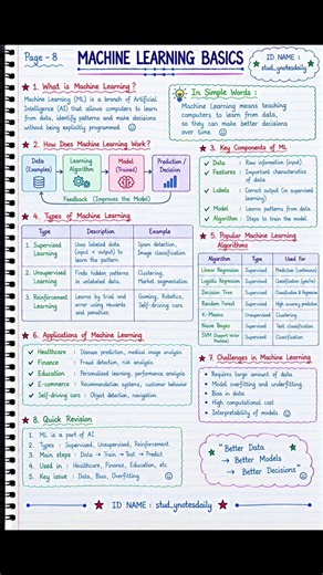 🧠 MACHINE LEARNING BASICS — COMPLETE 12 PAGES 💻📚Complete @stud_ynotesdaily