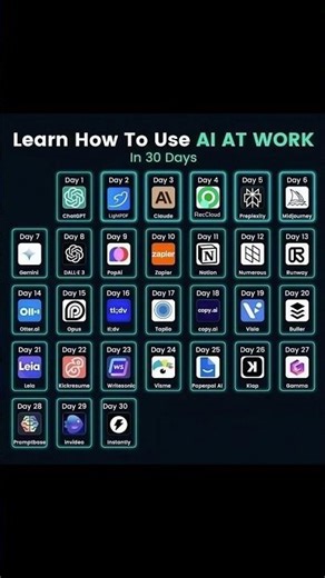 Learn AI in 30 Days 🚀 Daily AI Tools Roadmap for 2026