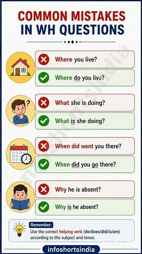 24 June 2026 Do, Does, Did Rules in English Grammar | Subject and Auxiliary Verb Explained