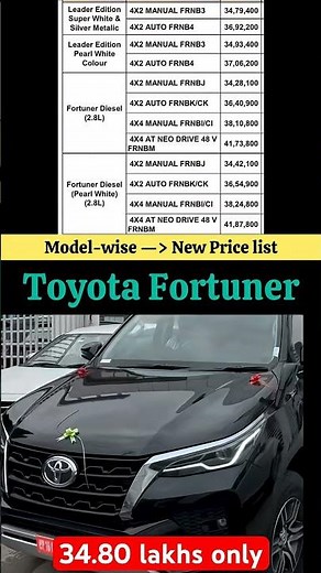 Toyota Fortuner 2025 from ₹35.70 Lakh🤪| New Price List | Updated Ex-showroom #fortuner #toyota