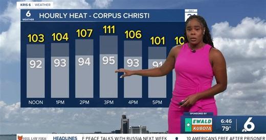 Sizzling & oppressive heat in the forecast this week