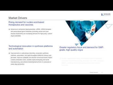 Oligonucleotide Synthesis Market Size & Future Growth | Industry Outlook 2025–2032