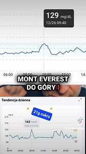 155K views · 3.9K reactions | Olej MCT to prawdziwy multitool dla Twojego organizmu! Wypicie tego specyfiku może mieć niesamowite rezultaty nie tylko dla redukcji tkanki tłuszczowej, ale również dla regulacji poziomu glukozy we krwi. Zaskakujące jest to, że ma wiele innych korzyści zdrowotnych. Ciekawy/a, co jeszcze potrafi #OlejMCT#RedukcjaTłuszczu#PoziomCukruWeKrwi#ZdrowieINutrycja#DietaIKondycja#ZaletyOlejuMCT | KETOwPraktyce | Facebook