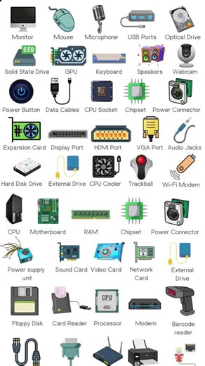 #Computer Parts Name and Functions🖥️🖥️