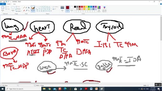 Radiopharmaceutical Localization Mechanisms in Nuclear Medicine | Dr. Eslam Kamal posted on the topic | LinkedIn