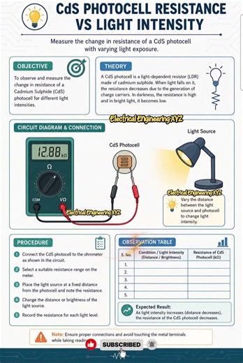 CdS Photocell Experiment in 45 Seconds ⚡ Light vs Resistance Explained #2026