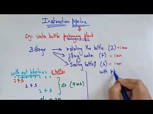 Lec 36| What is Pipelining| ACA| By Bhanupriya
