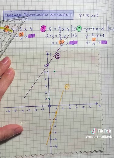 Lineare Funktionen zeichnen leicht gemacht