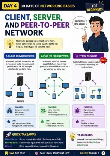 Day 4 of 30-Day Networking Basics