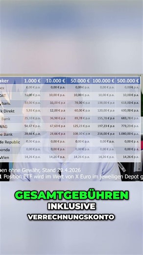 Depotgebühren für den ETF-Sparplan