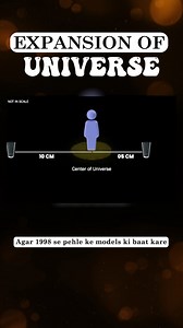 1.6K views · 634 reactions | Expansion Of Universe Explained. #antarikshtv #kaushikbhattacharjee #universe #darkenergy | अंतरिक्ष TV | Facebook