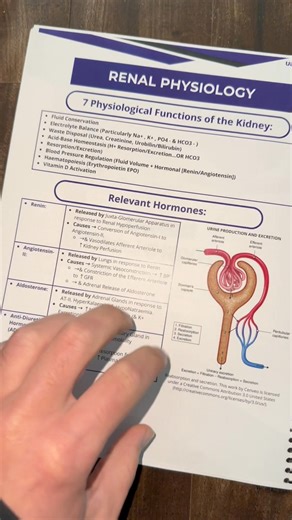 105 reactions · 24 shares |  Master Your Medical Exams with...