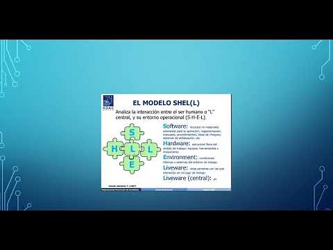 MODELO SHELL FACTOR HUMANO